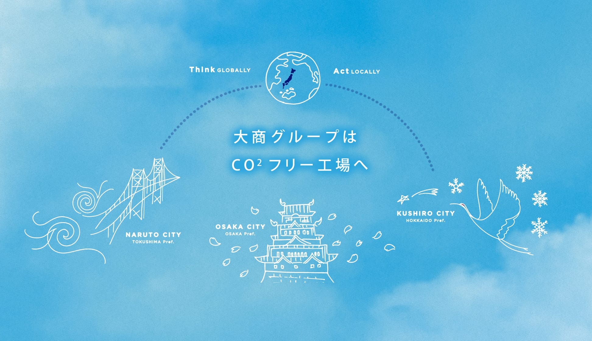 大商グループはCO²フリー工場へ