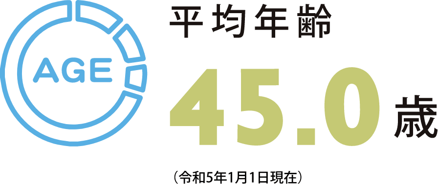 平均年齢 45.0歳（令和5年1月1日現在）