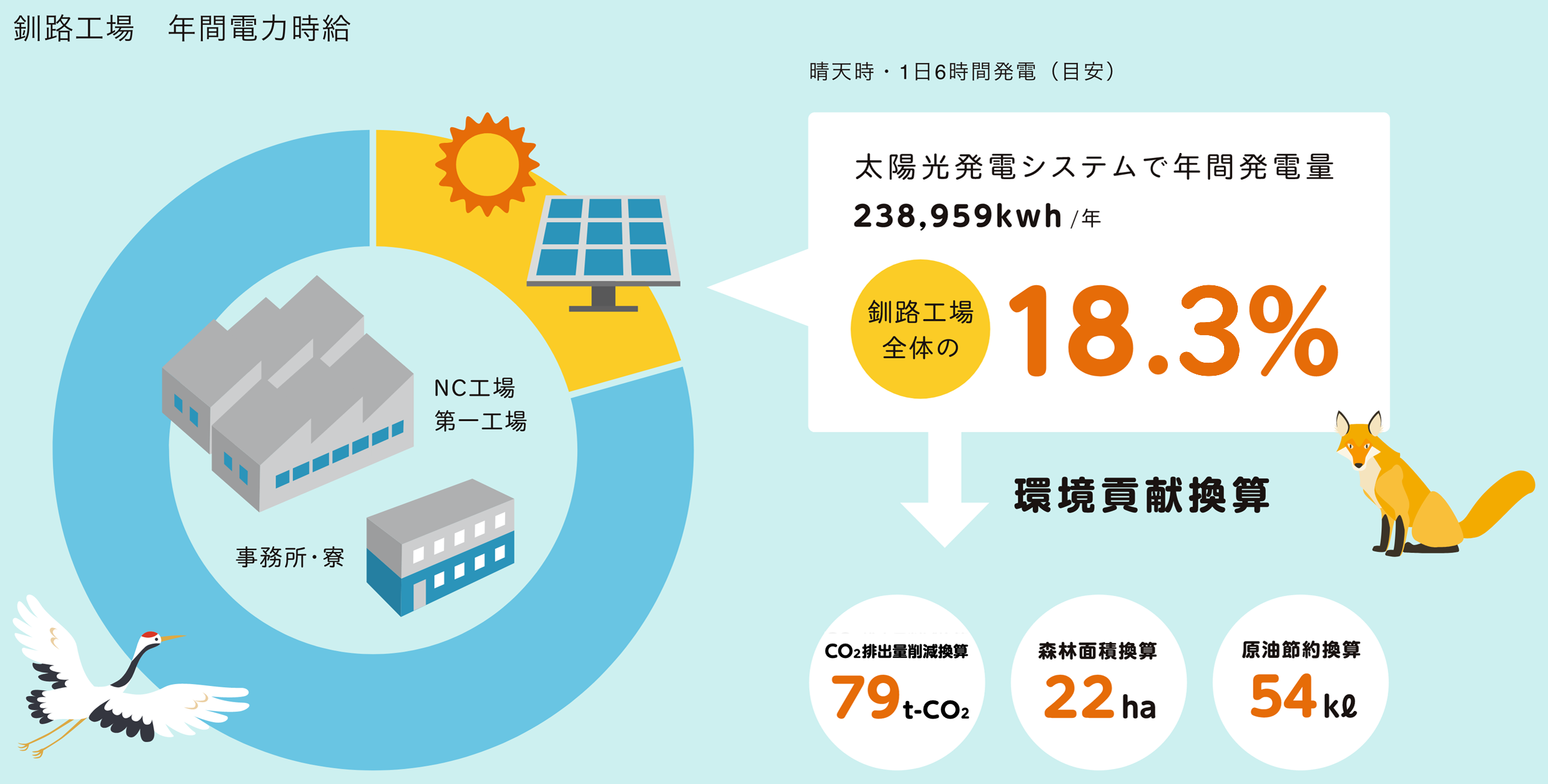 年間電力時給